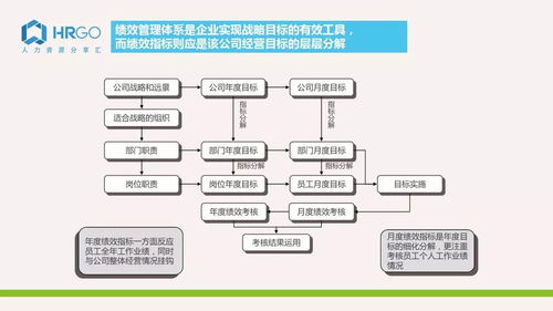 2017薪酬項目咨詢?nèi)?項目策劃與公關(guān)服務(wù)