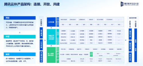 騰訊云大數(shù)據(jù)發(fā)布智能推薦平臺與BI產(chǎn)品，驅(qū)動企業(yè)業(yè)務(wù)增長與創(chuàng)新
