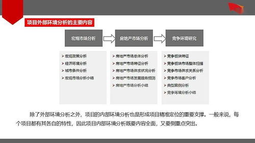 房地產(chǎn)項(xiàng)目前期策劃定位體系的反思與優(yōu)化 整合項(xiàng)目策劃與公關(guān)服務(wù)