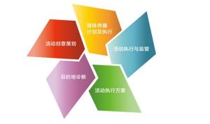 精準(zhǔn)衡量與持續(xù)優(yōu)化 公關(guān)策劃效果評估的體系構(gòu)建與實(shí)踐路徑