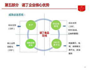 諾丁食品B輪融資項(xiàng)目亮相食品資本年會 聚焦戰(zhàn)略升級與價(jià)值增長