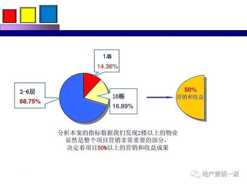 項目營銷策劃方案 整合策劃與公關服務，驅動項目成功落地