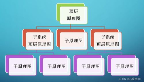 Altium Designer快速入門及項目實戰(zhàn)教程 自下而上層次原理圖設(shè)計（五）——項目策劃與公關(guān)服務(wù)
