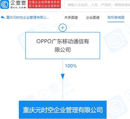 OPPO布局元宇宙 成立元時(shí)空企業(yè)管理公司，發(fā)力項(xiàng)目策劃與公關(guān)服務(wù)