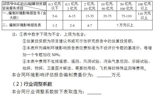 全過(guò)程工程咨詢(xún)服務(wù)設(shè)計(jì)的領(lǐng)域項(xiàng)目及費(fèi)用標(biāo)準(zhǔn)參考 項(xiàng)目策劃與公關(guān)服務(wù)