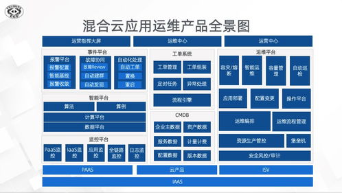 2021中國(guó)數(shù)字服務(wù)大會(huì) 阿里云混合云新一代運(yùn)維演進(jìn)與實(shí)踐項(xiàng)目策劃與公關(guān)服務(wù)