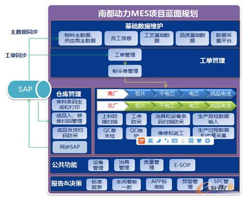 基于MES的南都電源智能工廠建設實踐 基礎軟件開發(fā)的戰(zhàn)略核心