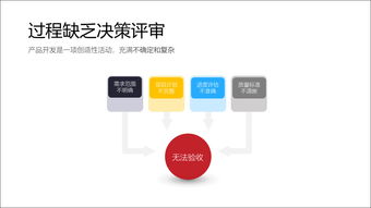 解析產品開發(fā)失敗的5個根本原因 基礎軟件開發(fā)的深刻教訓